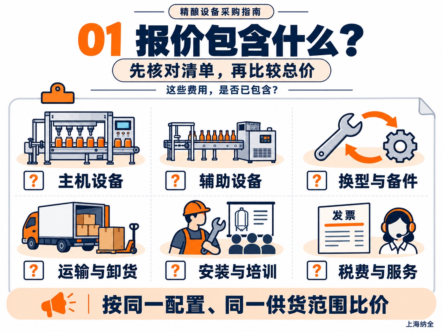 报价范围与供货清单核对